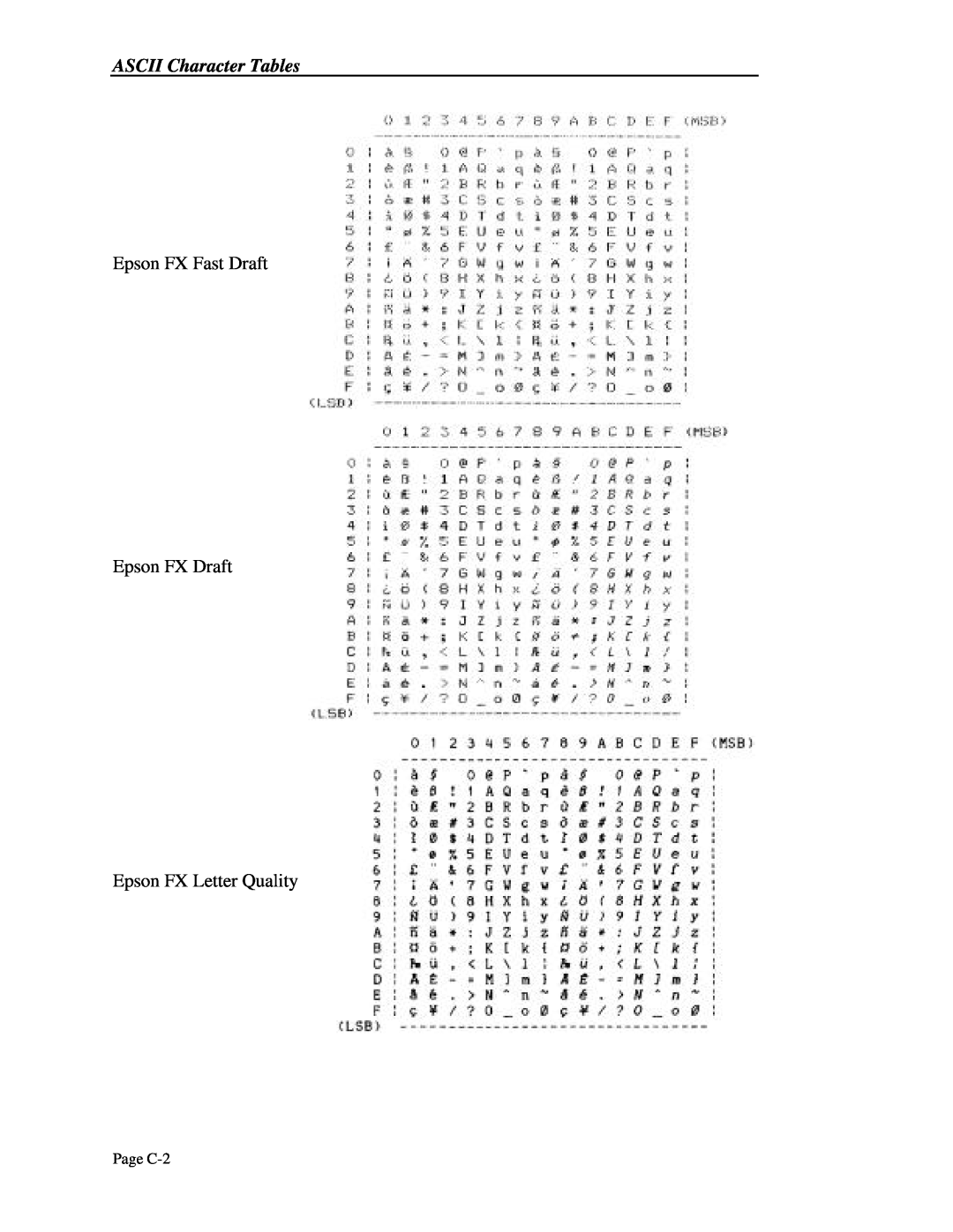 Printek 4503, 4300, 4500 manual ASCII Character Tables, Epson FX Fast Draft Epson FX Draft Epson FX Letter Quality, Page C-2 
