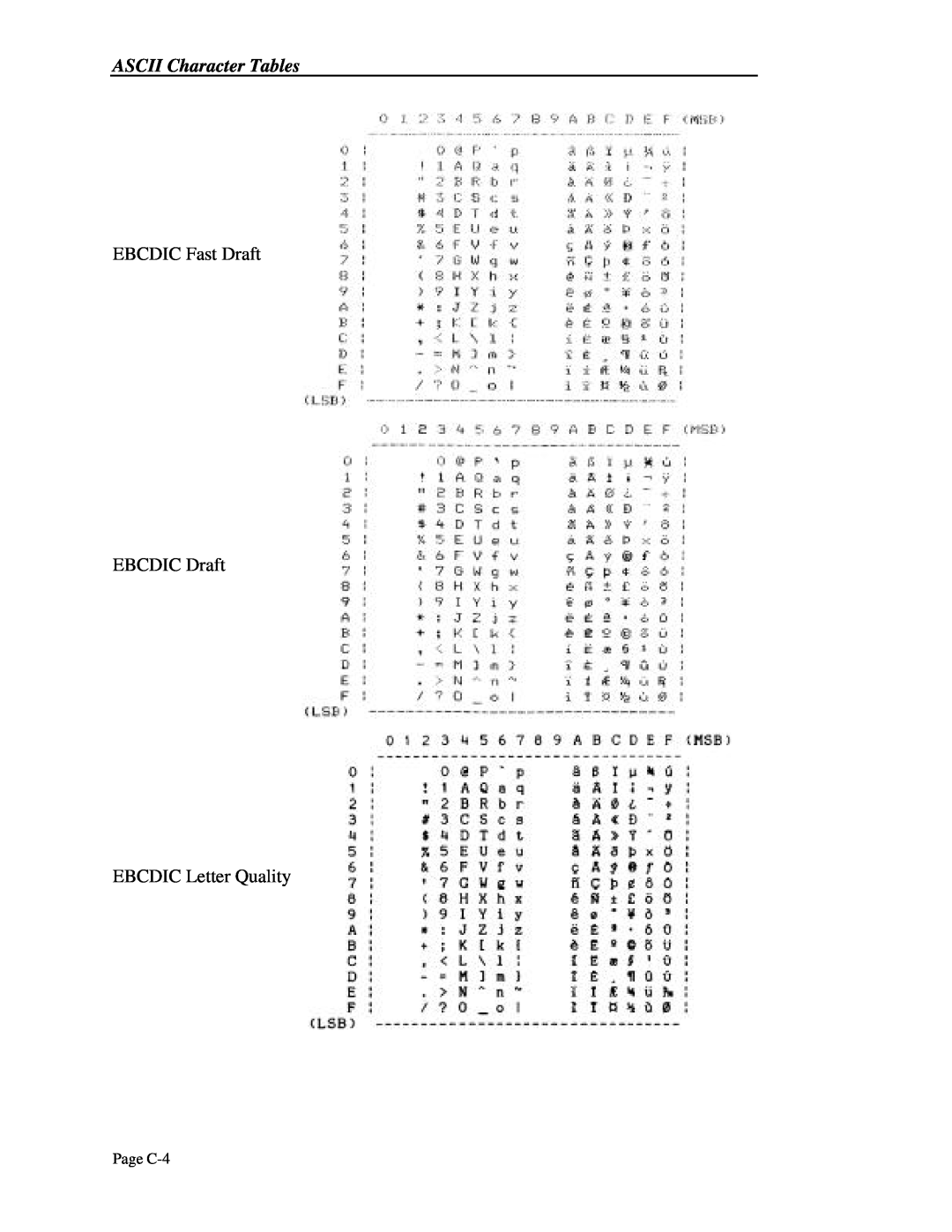 Printek 4500, 4503, 4300 manual EBCDIC Fast Draft EBCDIC Draft EBCDIC Letter Quality, Page C-4 