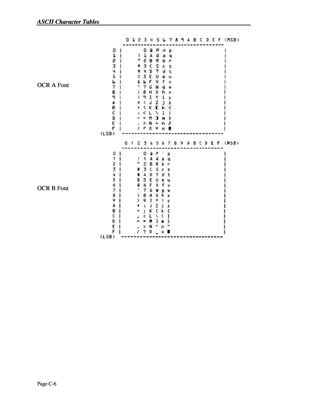 Printek 4300, 4503, 4500 manual OCR A Font OCR B Font, Page C-6 