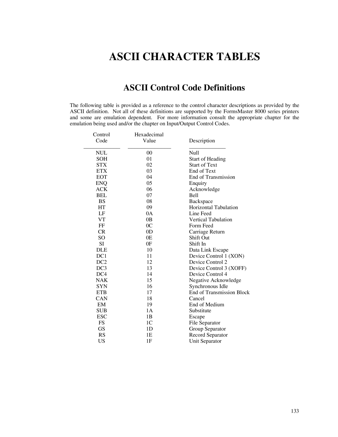 Printek 8000 manual Ascii Character Tables, Ascii Control Code Definitions 