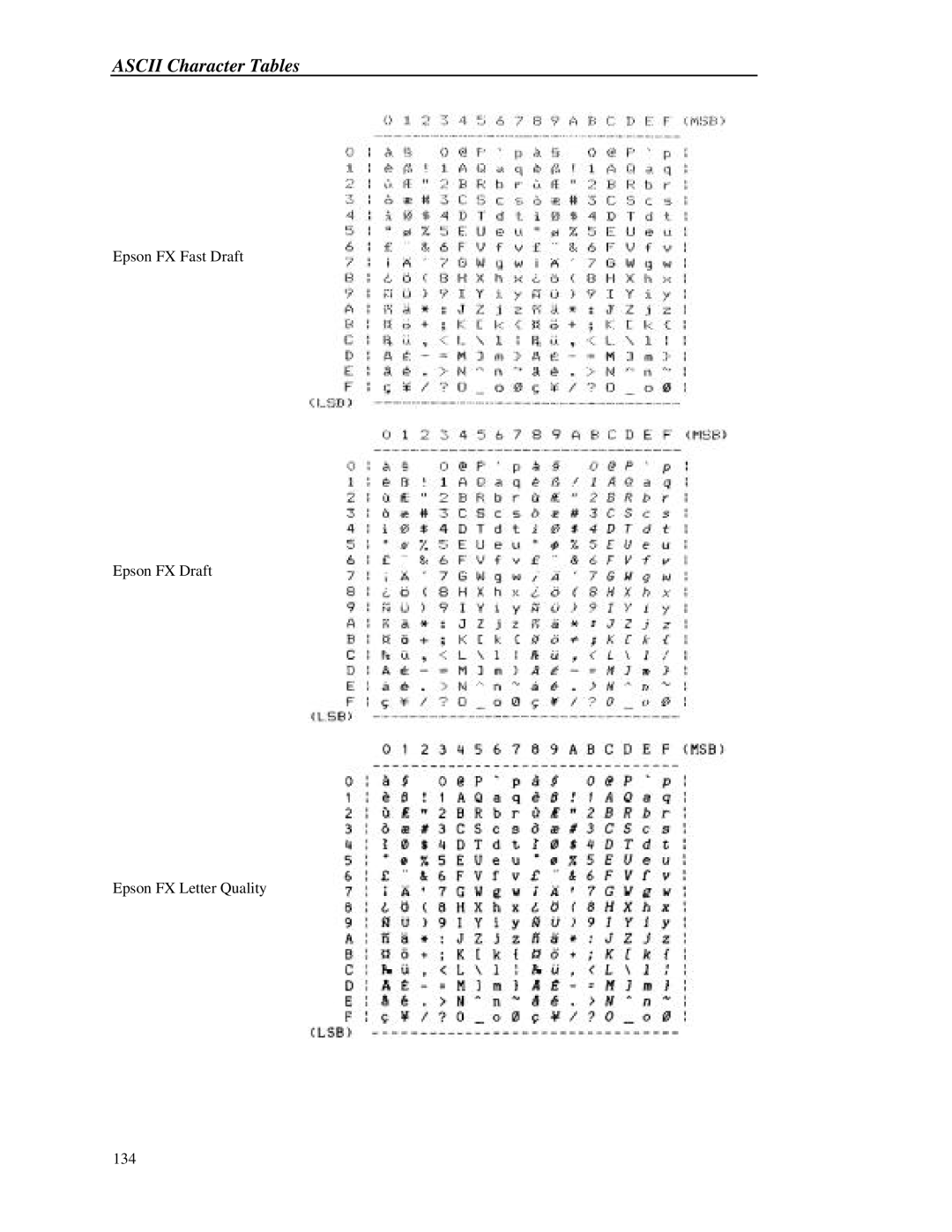 Printek 8000 manual Ascii Character Tables 