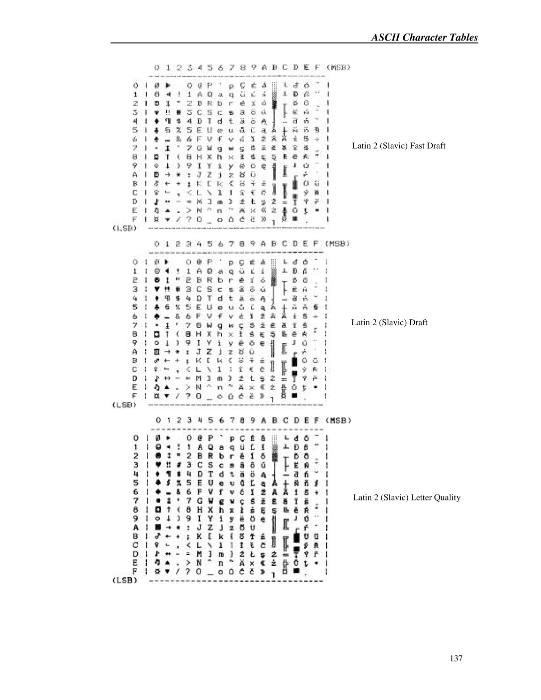 Printek 8000 manual Ascii Character Tables 