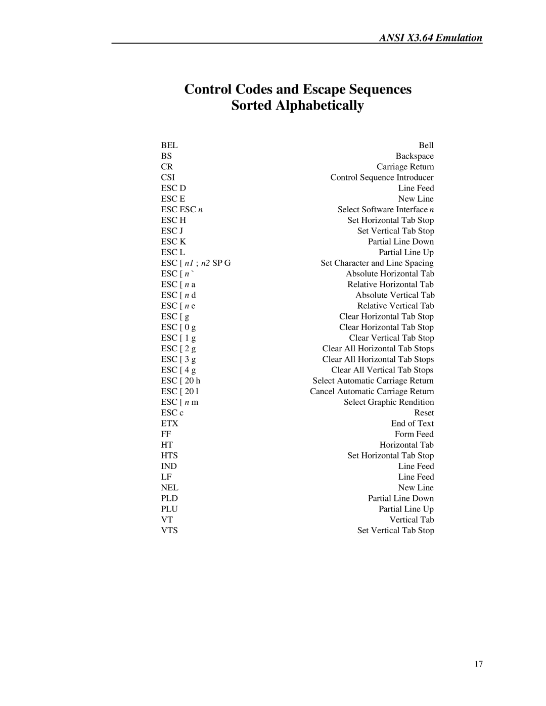 Printek 8000 manual Control Codes and Escape Sequences Sorted Alphabetically, Esc L 