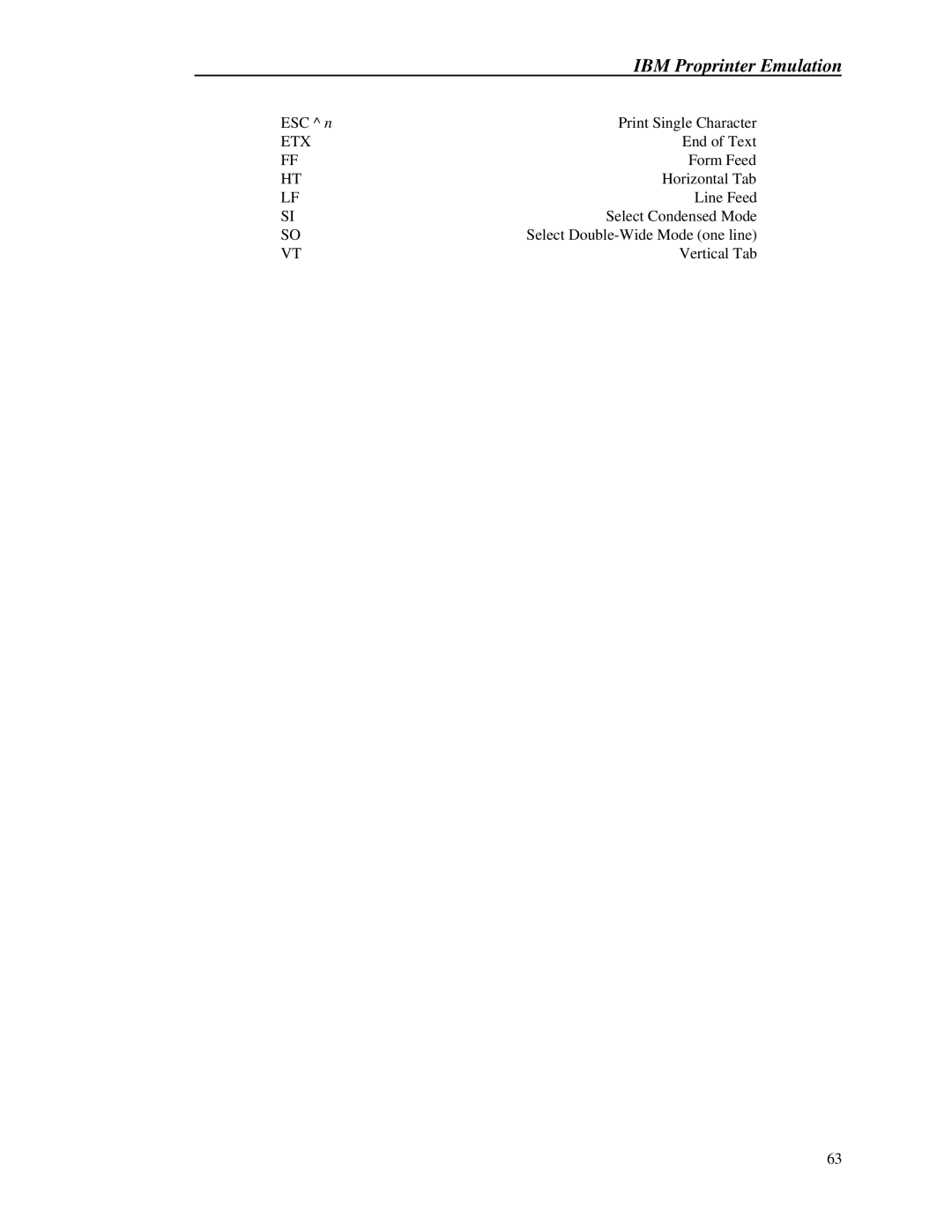 Printek 8000 manual IBM Proprinter Emulation 