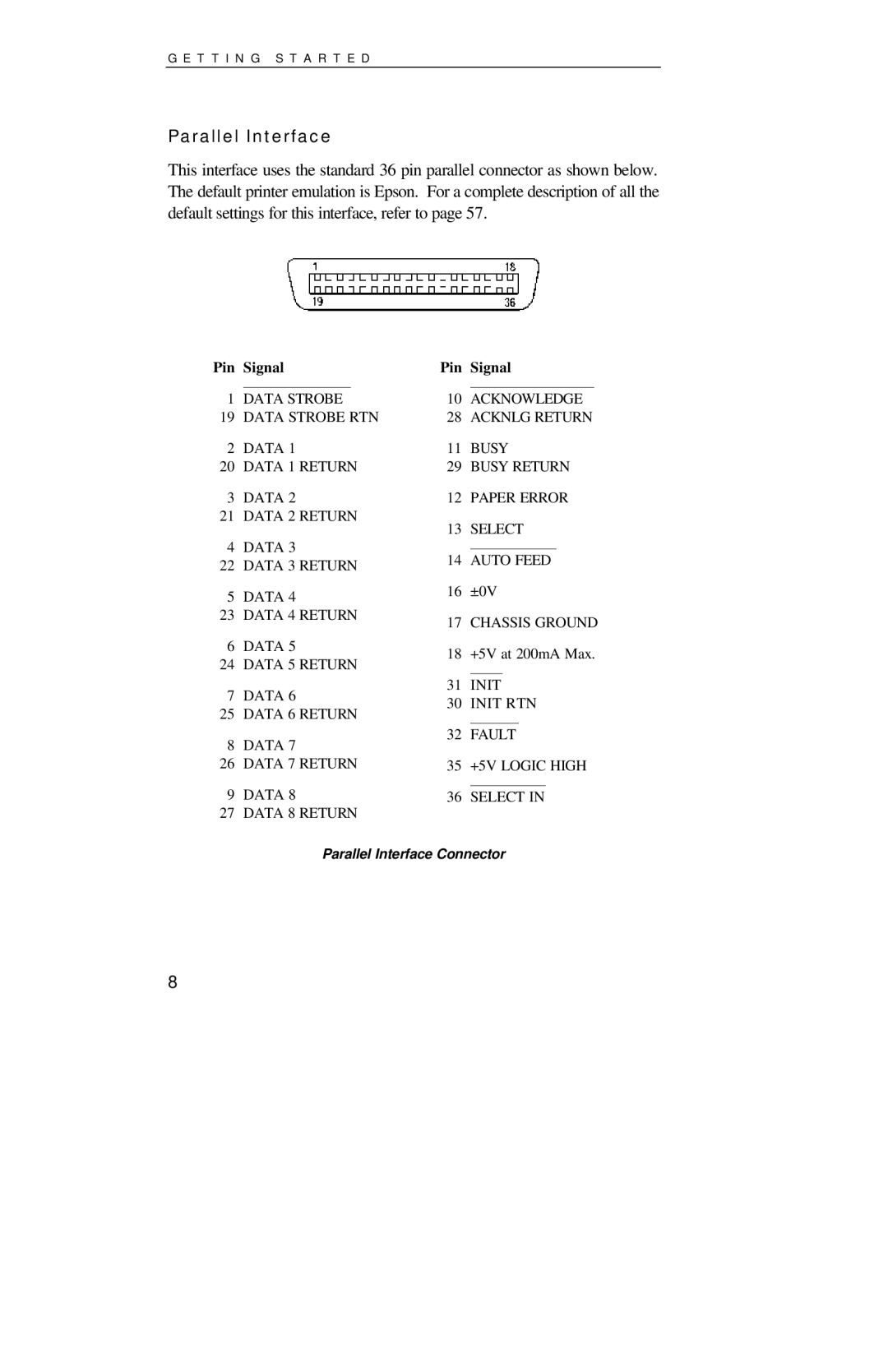 Printek 8000SE manual Parallel Interface 