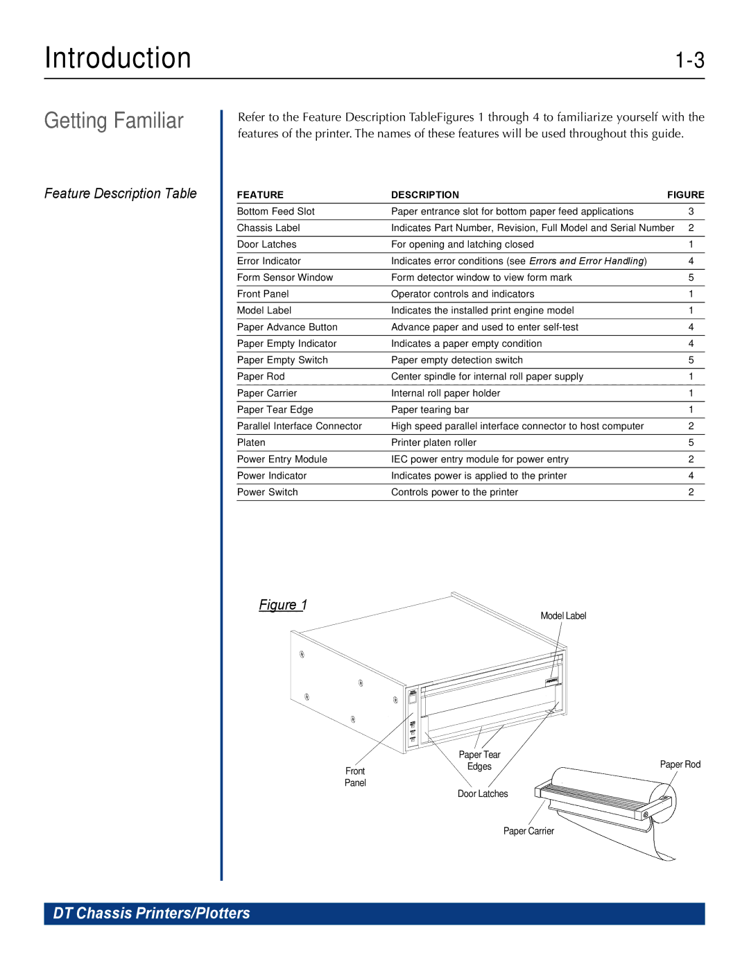 Printek 820G, 810, 840DL/G, 820DL/G manual Getting Familiar, Feature Description Table 