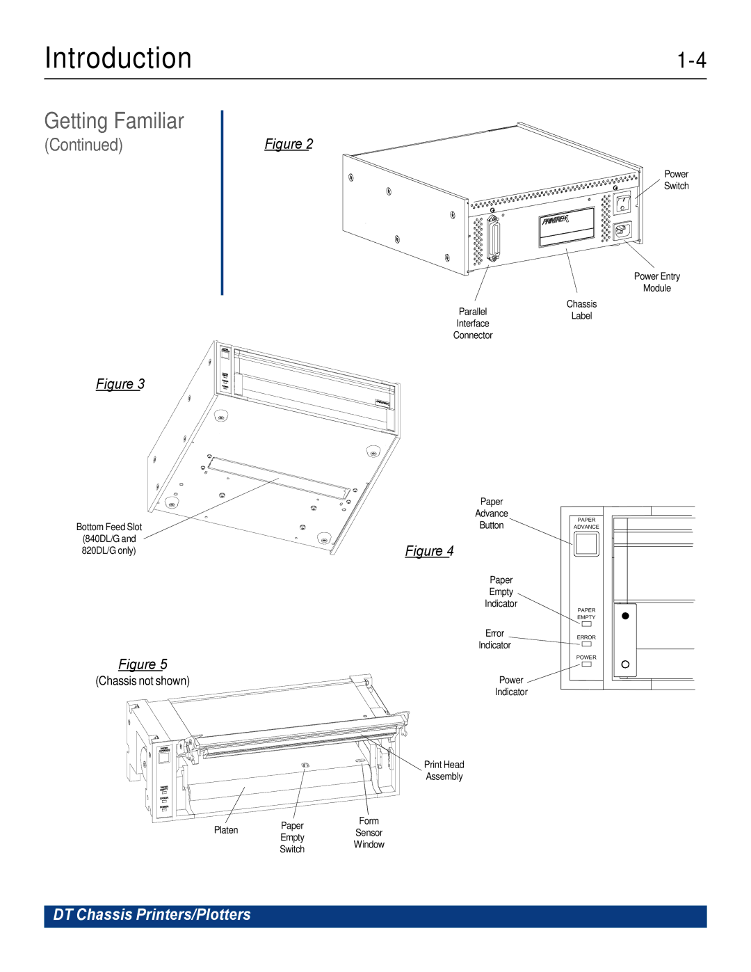 Printek 840DL/G, 810, 820G, 820DL/G manual Getting Familiar 