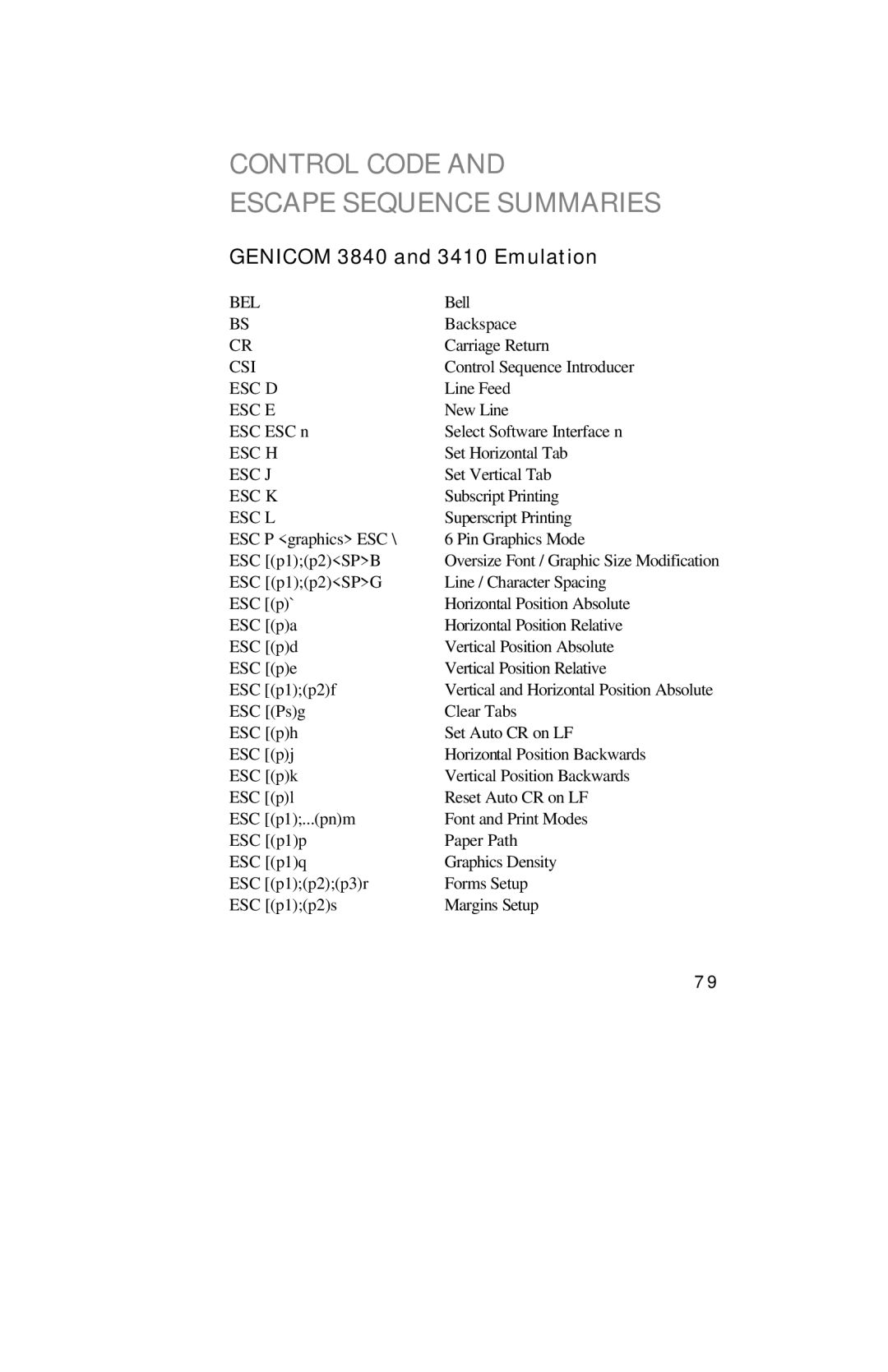 Printek 850 Series manual Control Code Escape Sequence Summaries, Genicom 3840 and 3410 Emulation 