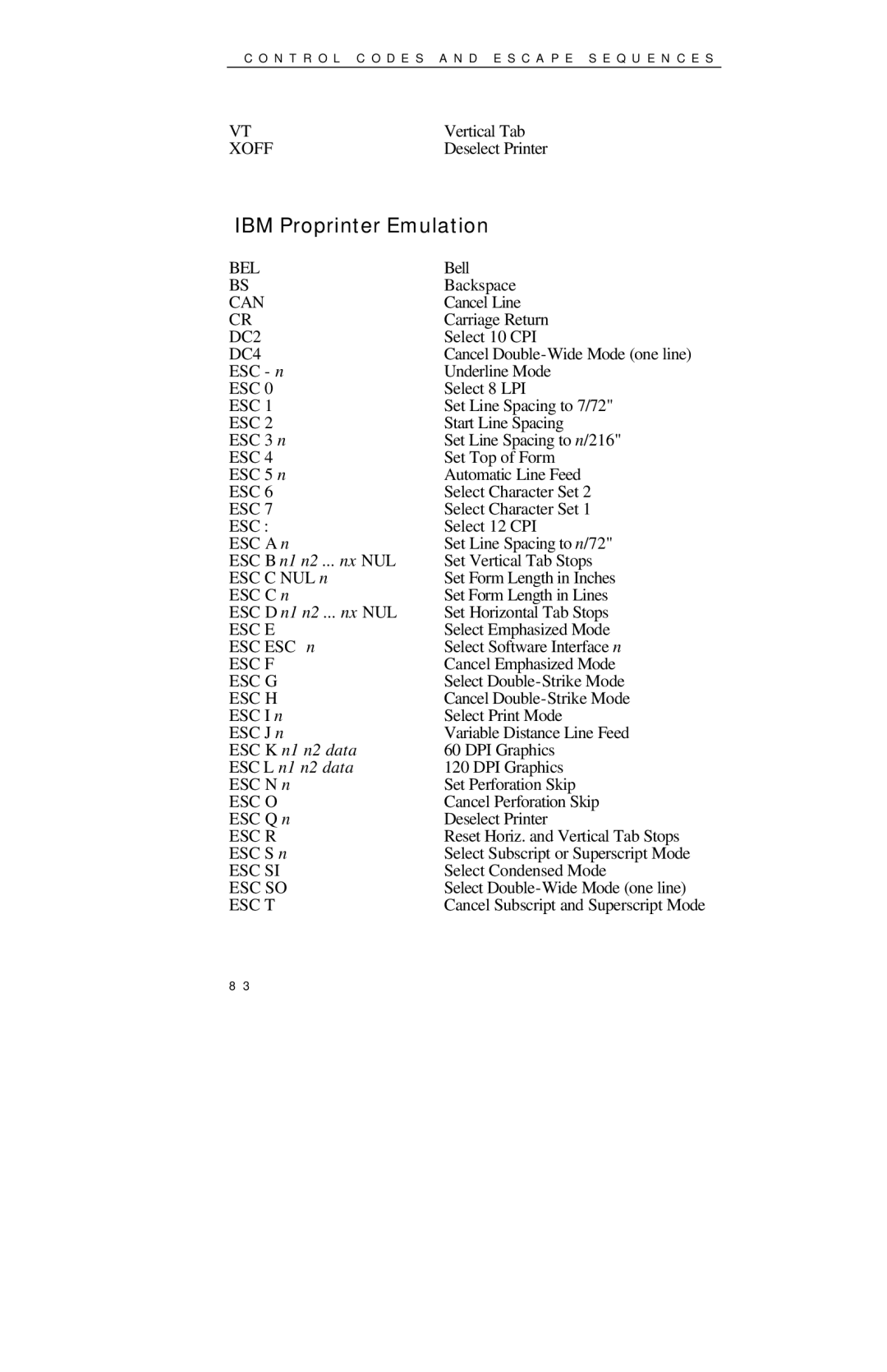 Printek 850 Series manual IBM Proprinter Emulation 