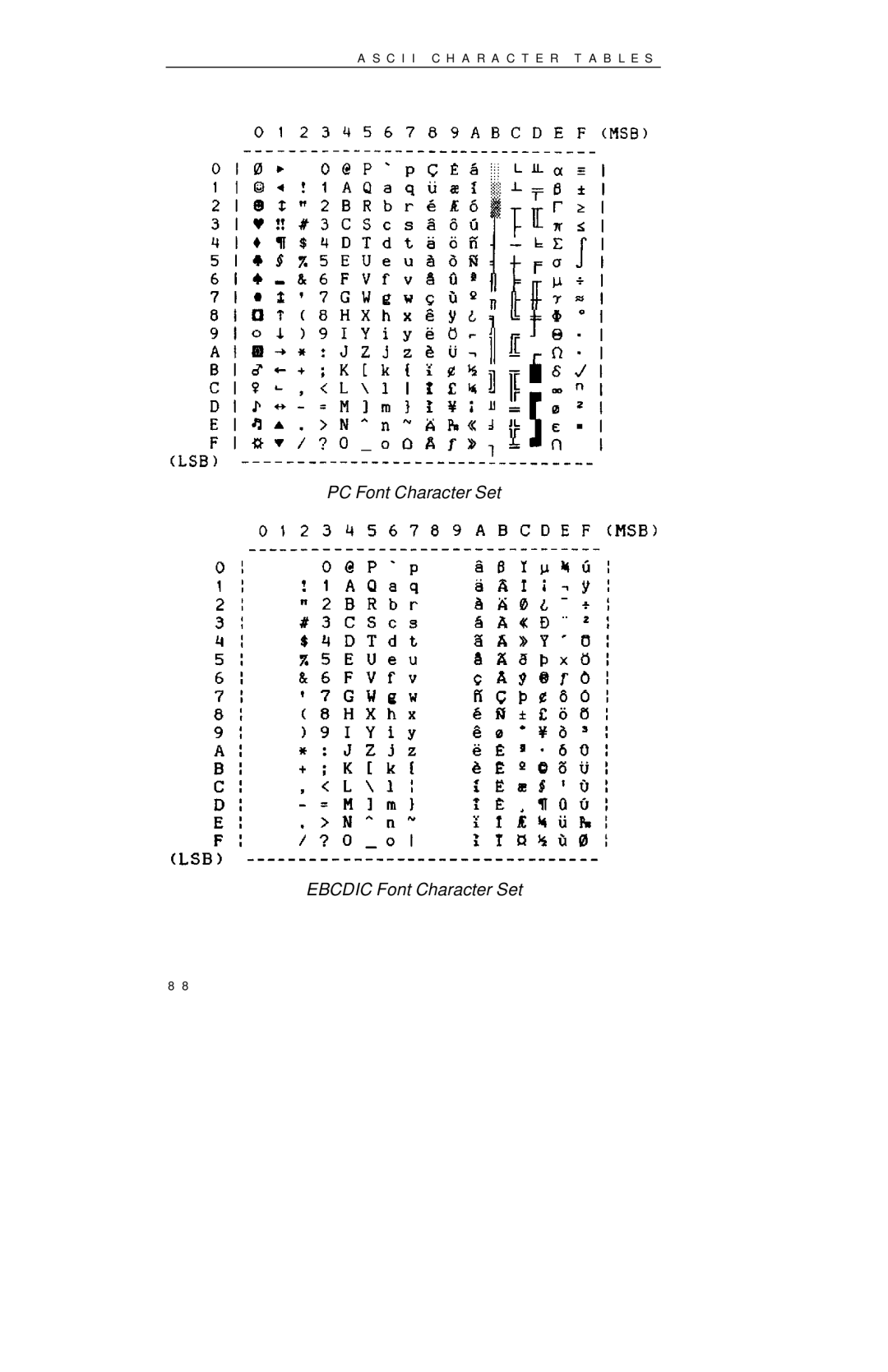 Printek 850 Series manual PC Font Character Set Ebcdic Font Character Set 