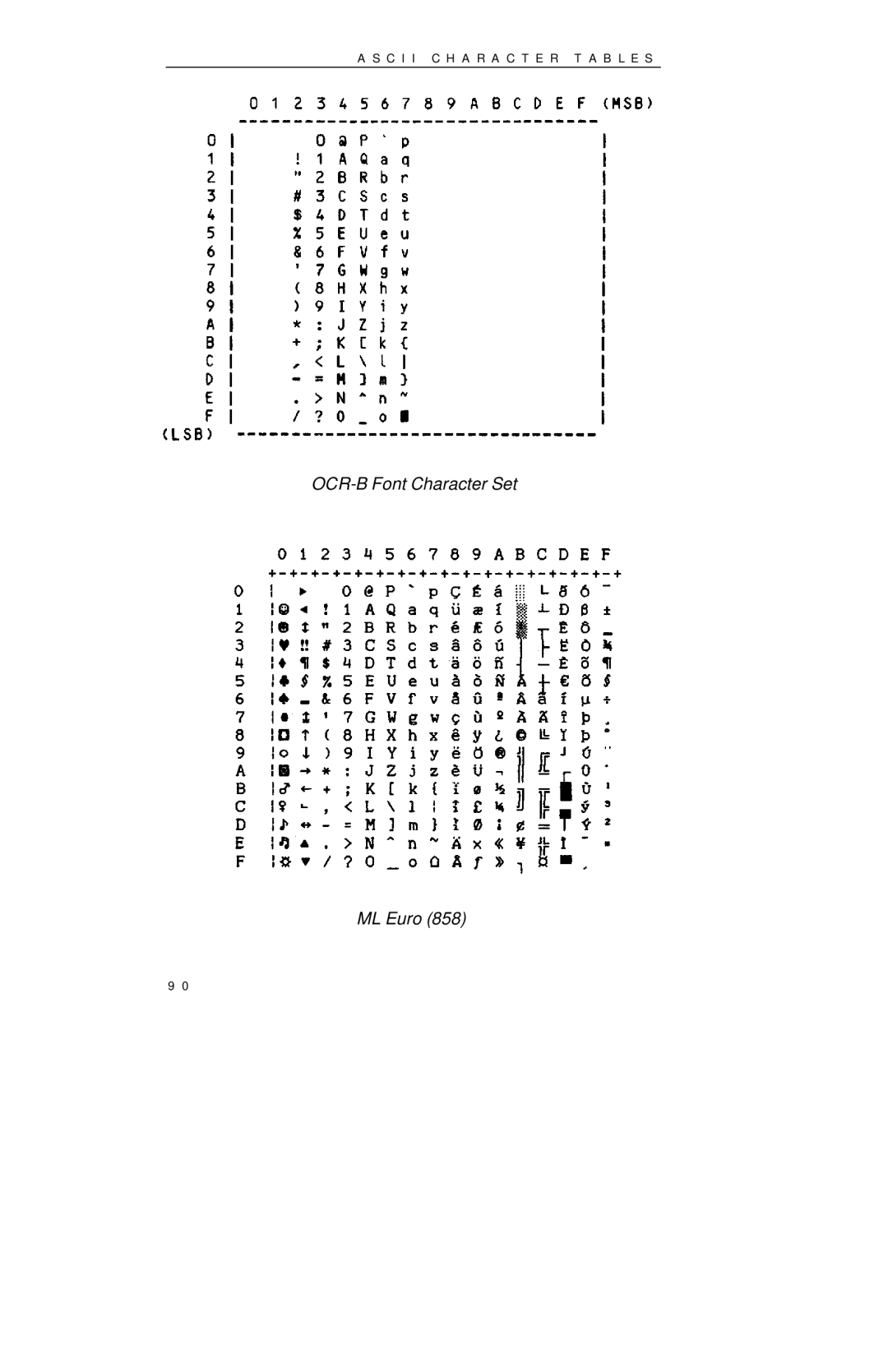 Printek 850 Series manual OCR-B Font Character Set ML Euro 