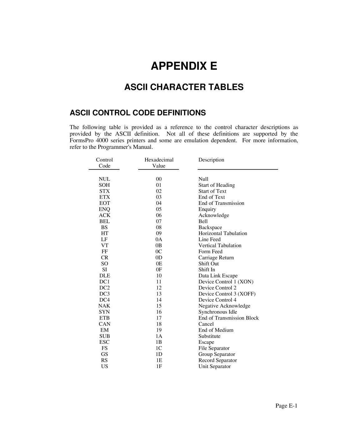 Printek 4500, 4503, FormsPro 4300 operation manual Appendix E, Ascii Character Tables 