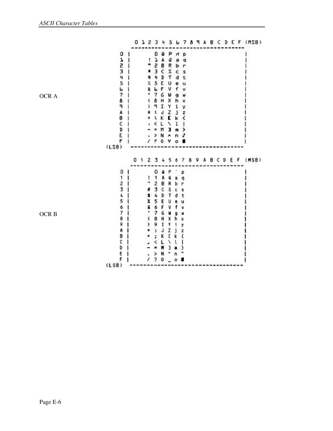 Printek FormsPro 4300, 4500, 4503 operation manual OCR a OCR B 