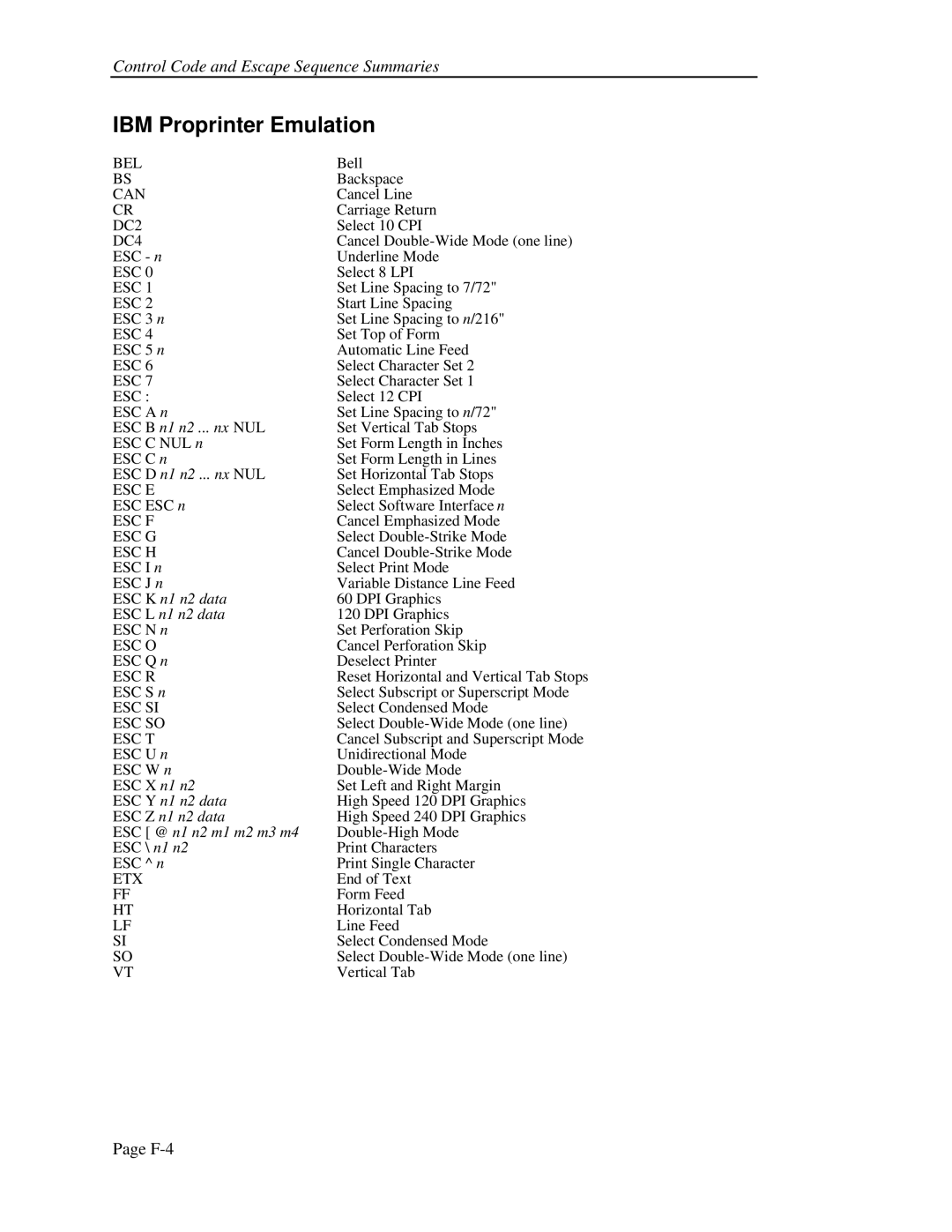 Printek FormsPro 4300, 4500, 4503 operation manual IBM Proprinter Emulation, ESC @ n1 n2 m1 m2 m3 m4 