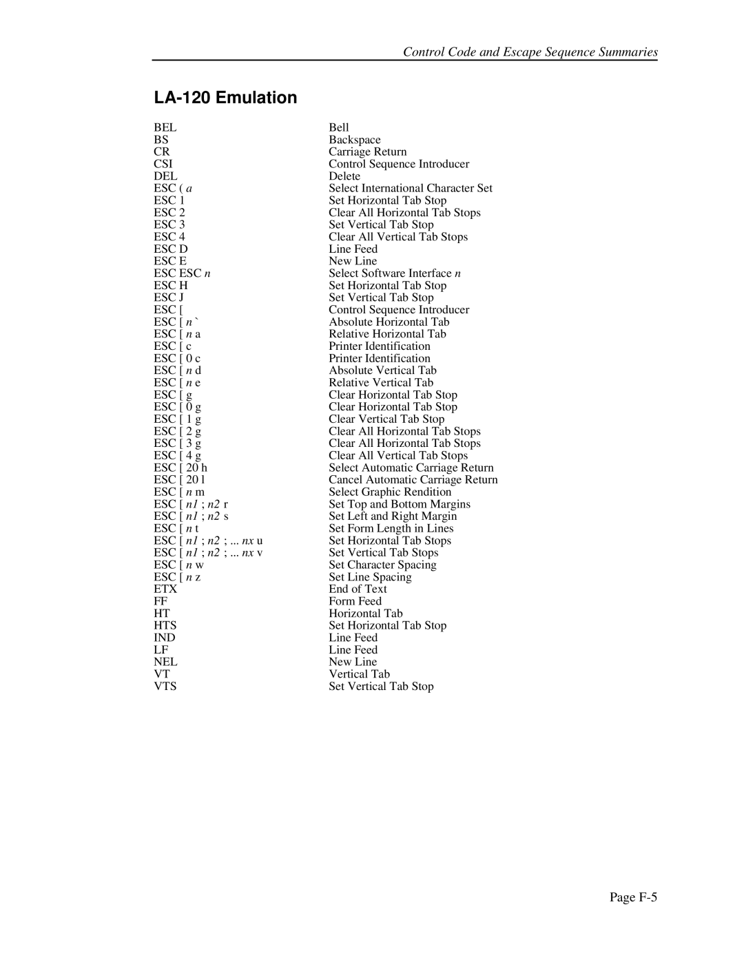 Printek 4500, 4503, FormsPro 4300 operation manual LA-120 Emulation 