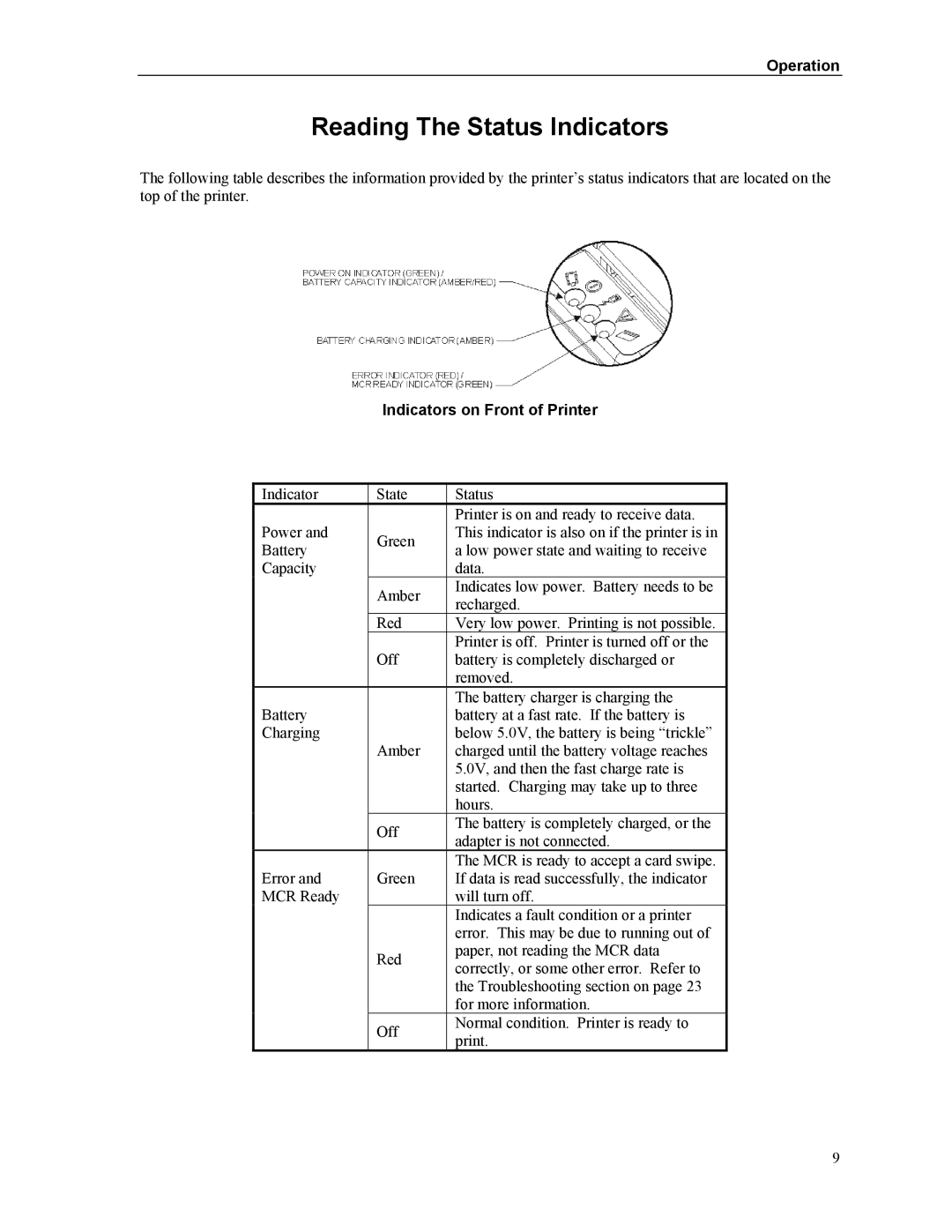 Printek Mt2 Series manual Reading The Status Indicators, Indicators on Front of Printer 