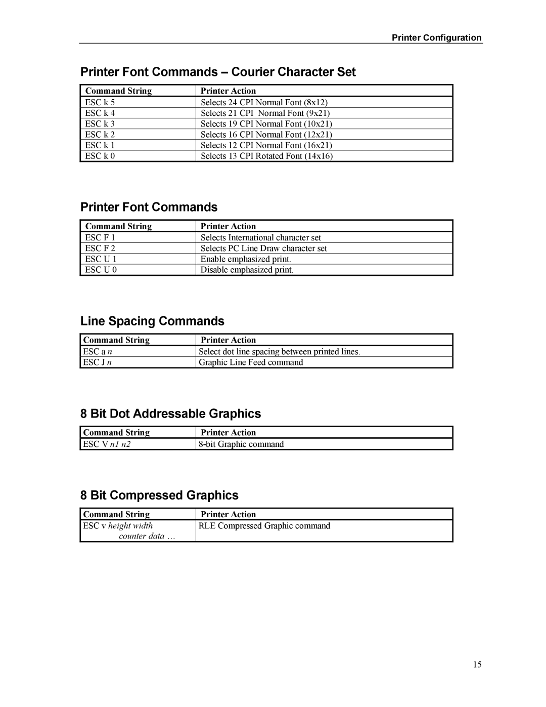 Printek Mt2 Series manual Printer Font Commands Courier Character Set, Command String Printer Action 