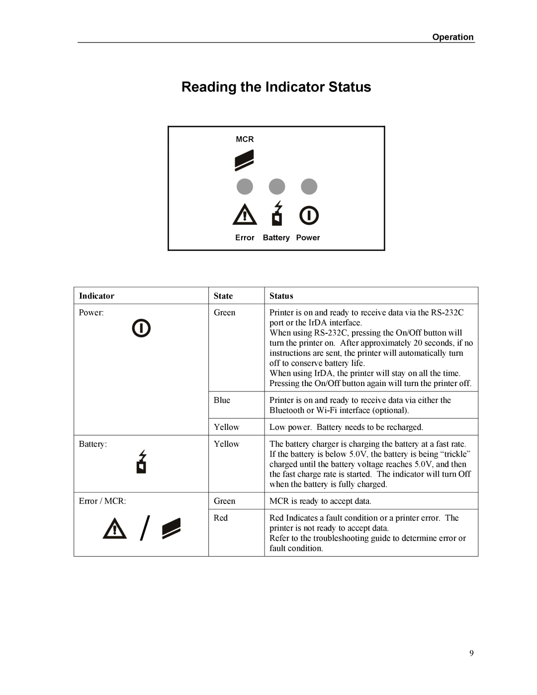 Printek Mt3-II manual Reading the Indicator Status, Indicator State Status 