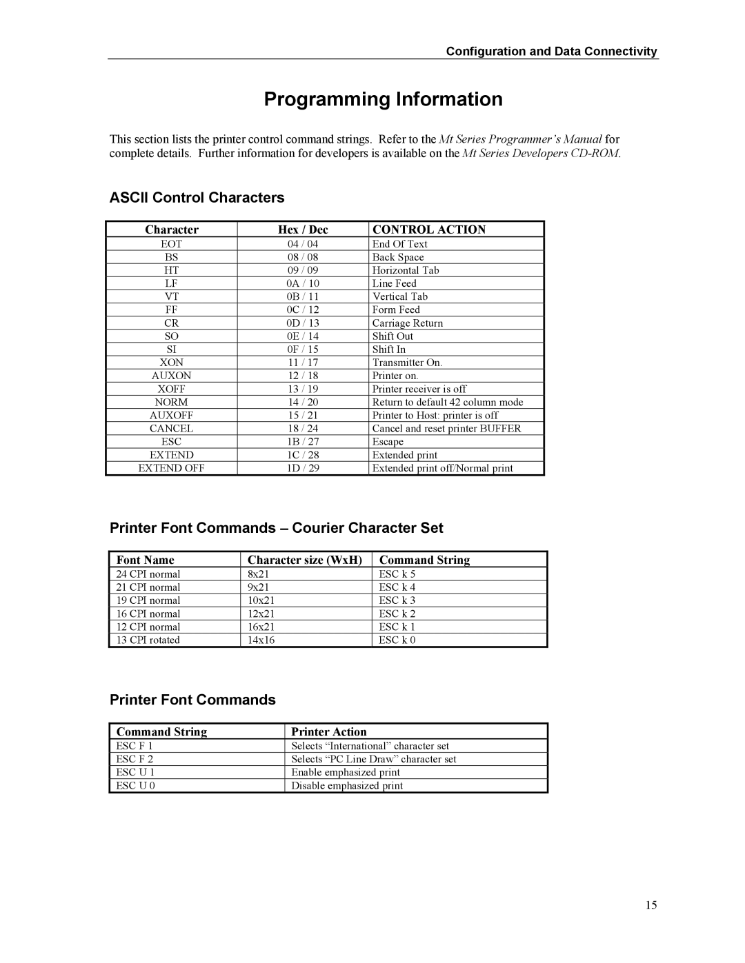 Printek Mt3-II manual Programming Information, Ascii Control Characters, Printer Font Commands Courier Character Set 