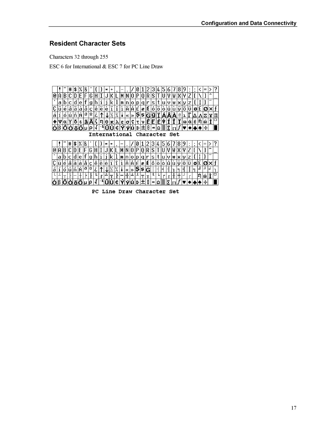 Printek Mt3-II manual Resident Character Sets 