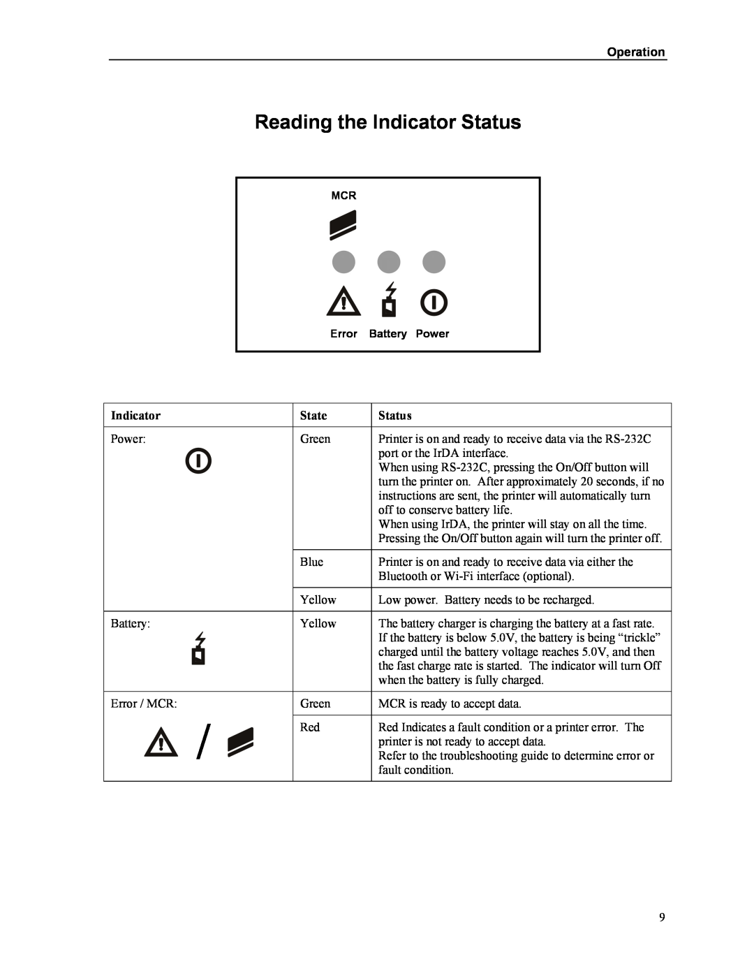 Printek Mt3-II manual Reading the Indicator Status, State, Operation 