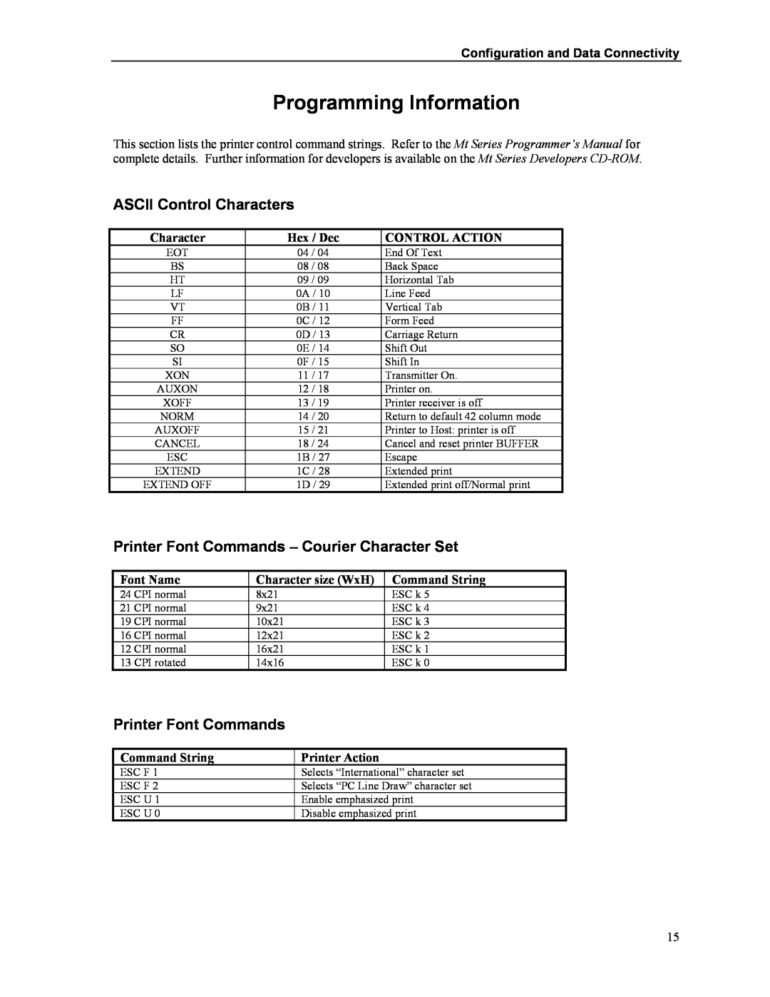 Printek Mt3-II Programming Information, ASCII Control Characters, Printer Font Commands - Courier Character Set, Hex / Dec 