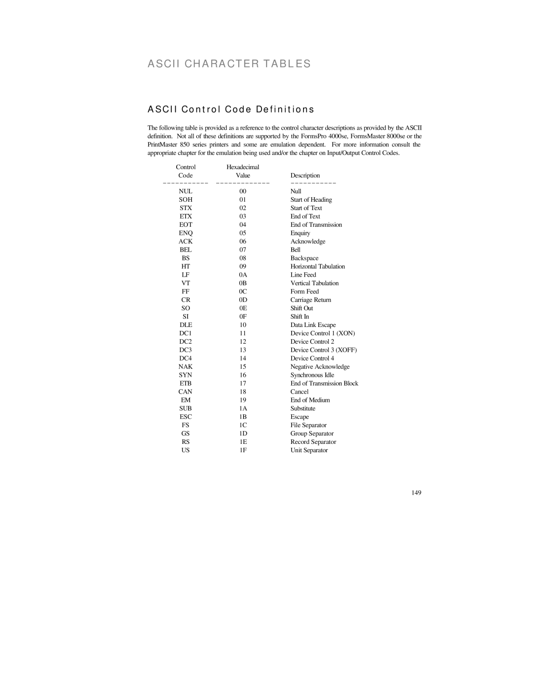 Printek FormsMaster 8000se Series, PrintMaster 850 Series manual Ascii Character Tables, Ascii Control Code Definitions 
