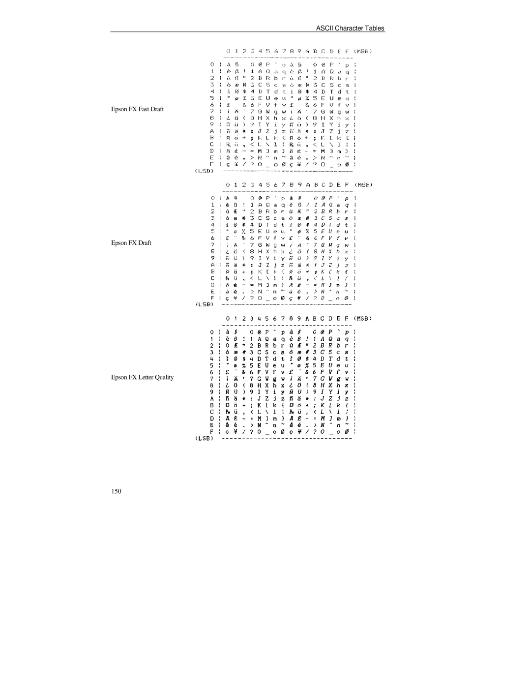 Printek PrintMaster 850 Series, FormsPro 4000se Series, FormsMaster 8000se Series manual Ascii Character Tables 