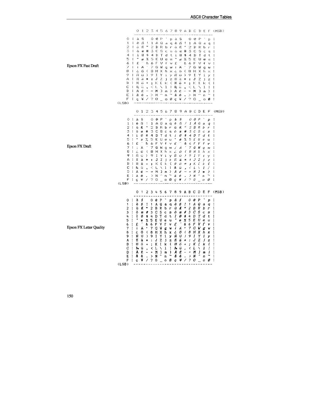 Printek PrintMaster 850 Series manual ASCII Character Tables, Epson FX Fast Draft Epson FX Draft Epson FX Letter Quality 