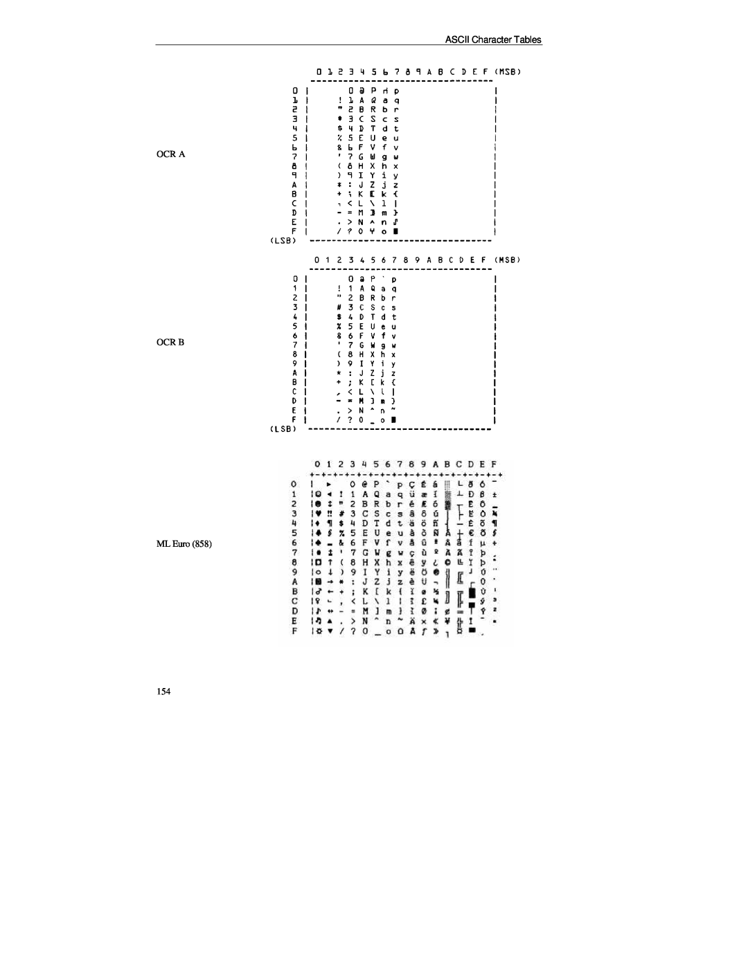 Printek FormsPro 4000se Series, PrintMaster 850 Series manual ASCII Character Tables, OCR A OCR B ML Euro 