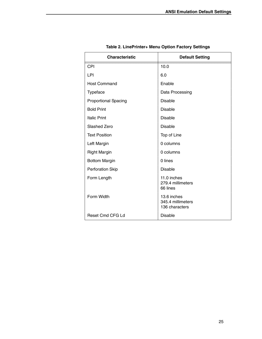 Printronix ANSI Printer manual Cpi 