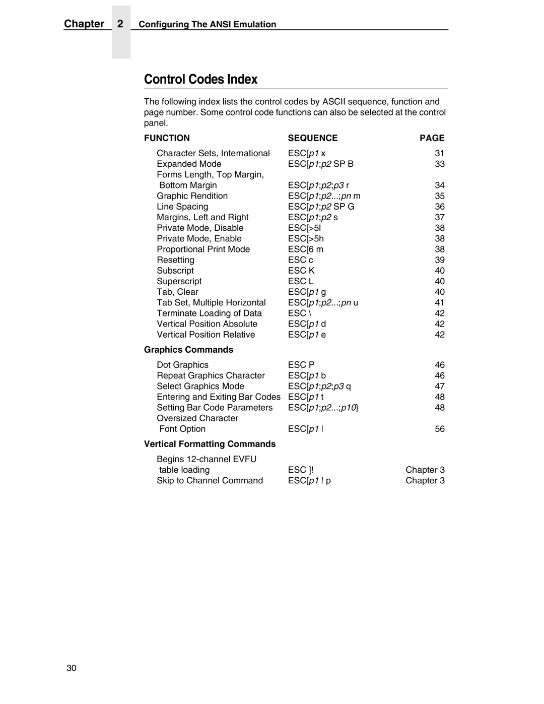 Printronix ANSI Printer manual Control Codes Index, Graphics Commands, Vertical Formatting Commands 