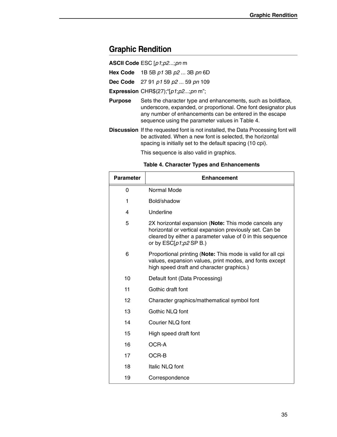 Printronix ANSI Printer manual Graphic Rendition, Ascii Code ESC p1p2...pn m, Character Types and Enhancements Parameter 