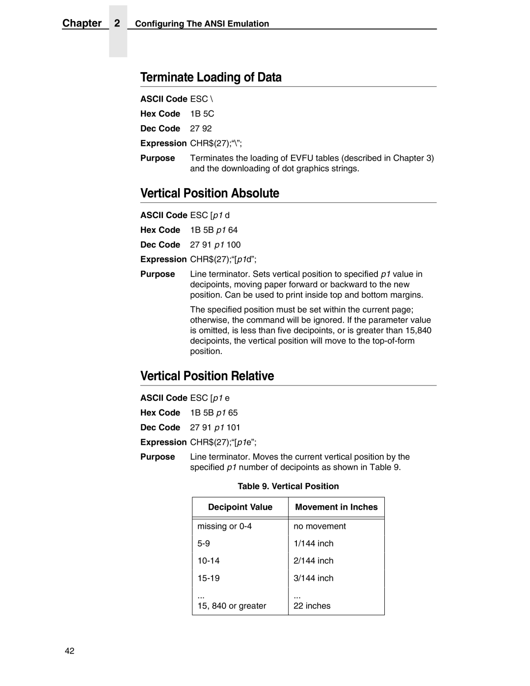 Printronix ANSI Printer manual Terminate Loading of Data, Vertical Position Absolute, Vertical Position Relative 