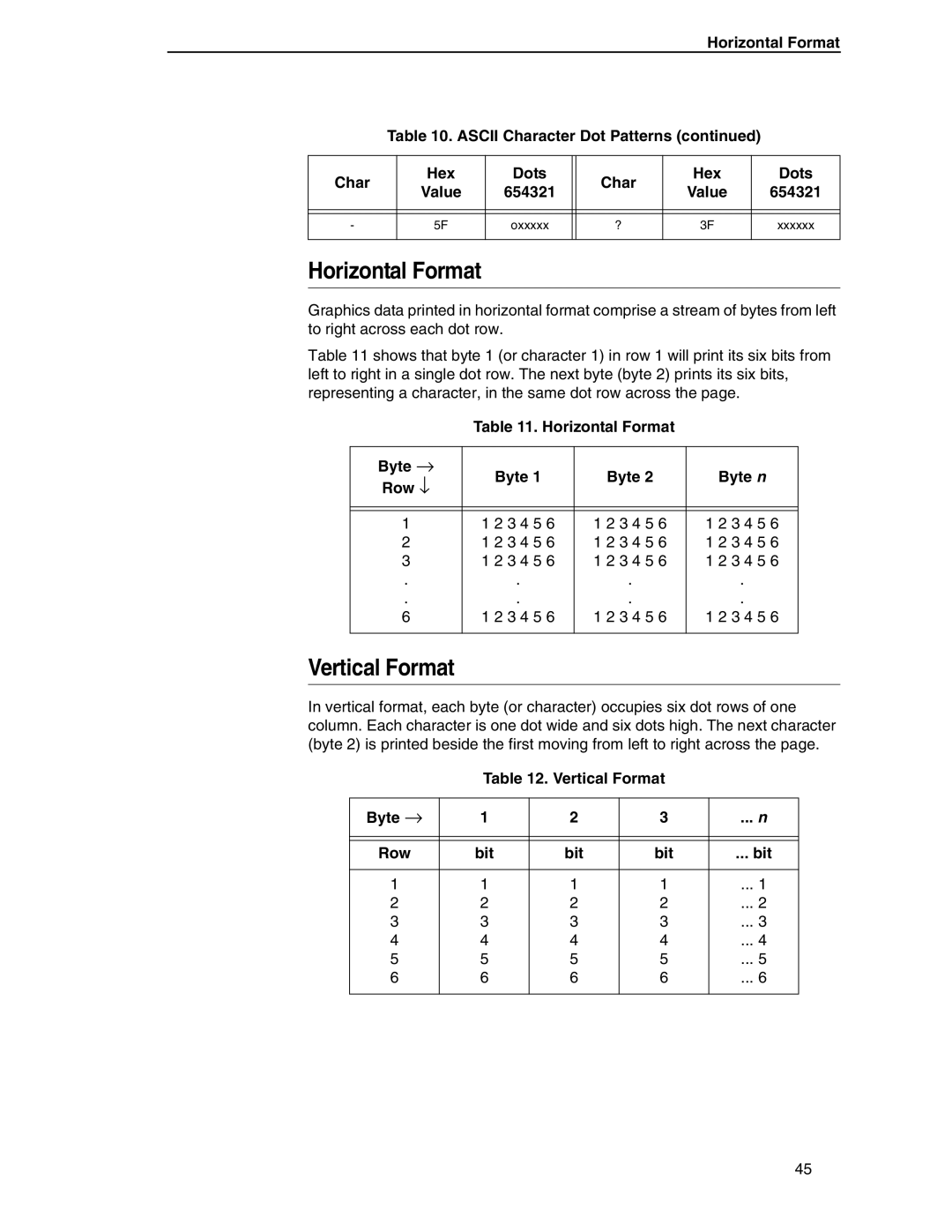 Printronix ANSI Printer manual Vertical Format, Horizontal Format Ascii Character Dot Patterns Hex Dots 