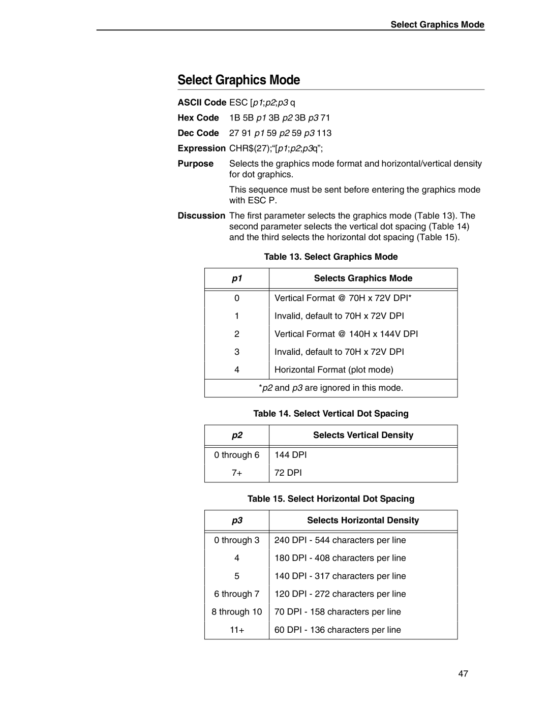 Printronix ANSI Printer manual Select Graphics Mode 