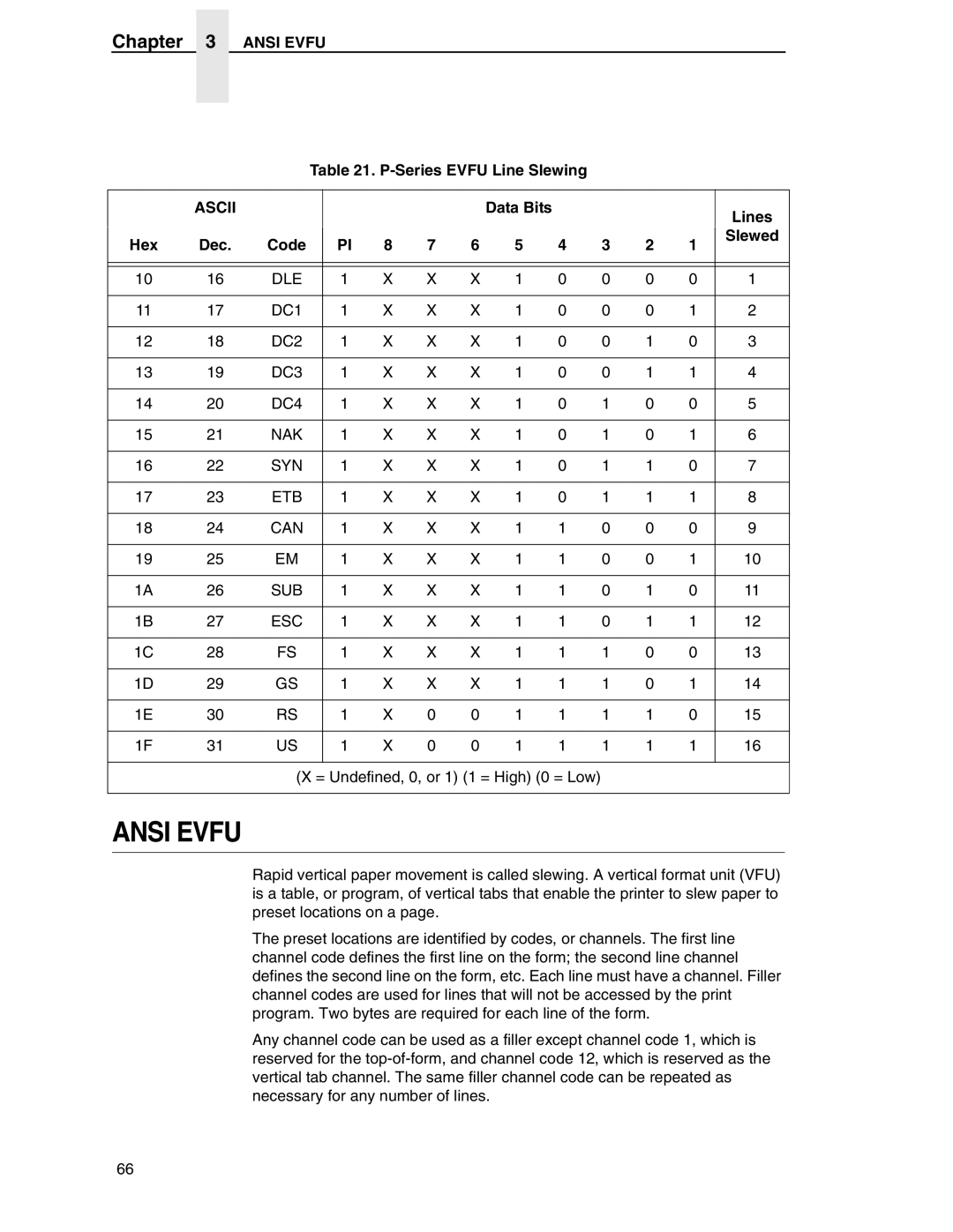 Printronix ANSI Printer manual Ansi Evfu Series Evfu Line Slewing, Data Bits Lines Hex Dec Code 