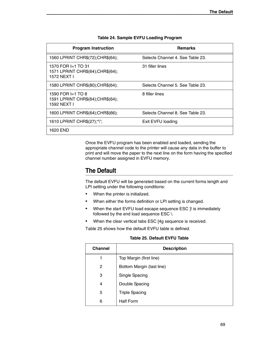 Printronix ANSI Printer manual Default Evfu Table, Description 