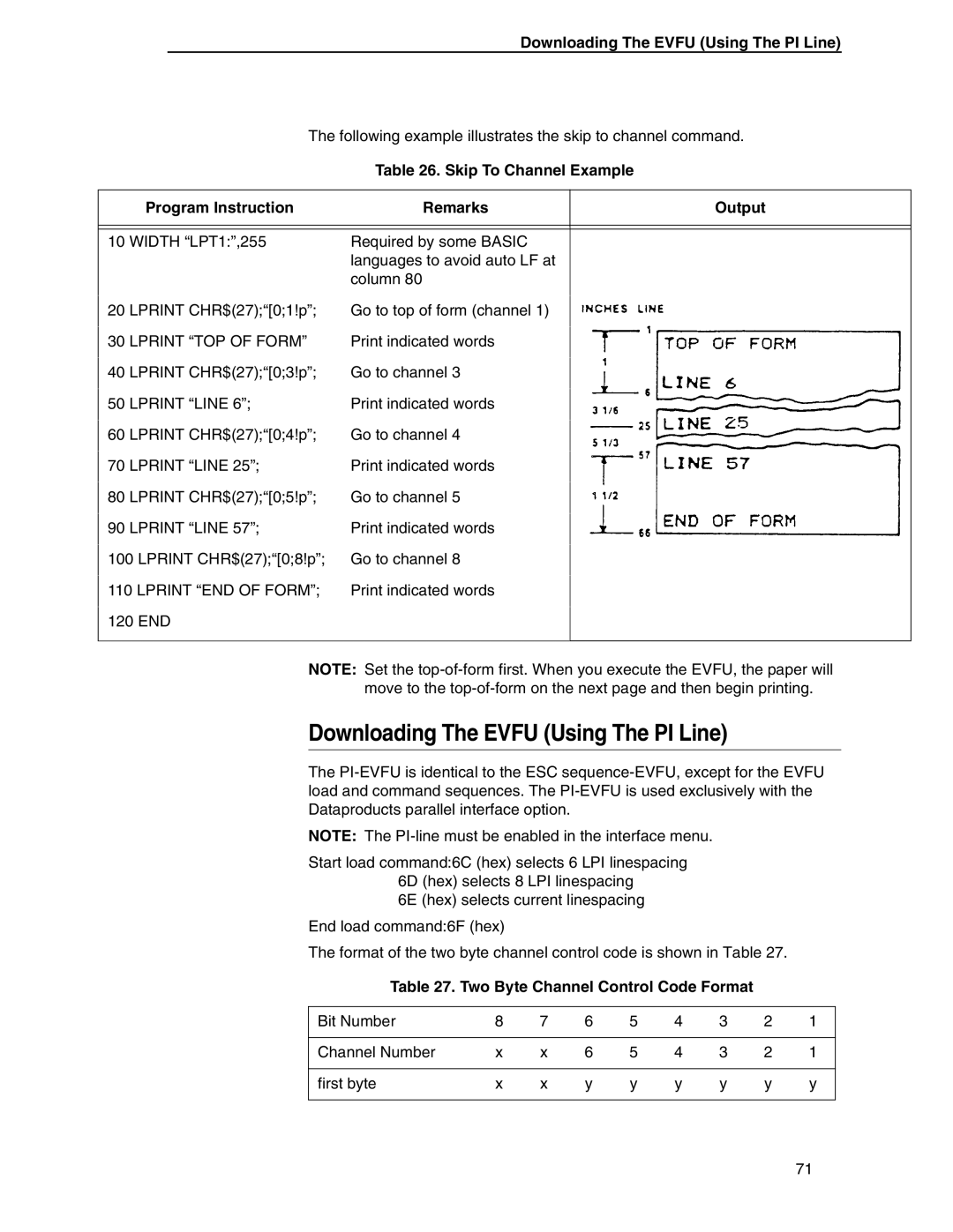 Printronix ANSI Printer Downloading The Evfu Using The PI Line, Skip To Channel Example Program Instruction Remarks Output 