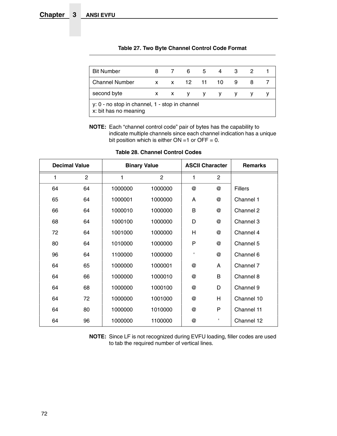 Printronix ANSI Printer manual Ansi Evfu Two Byte Channel Control Code Format 