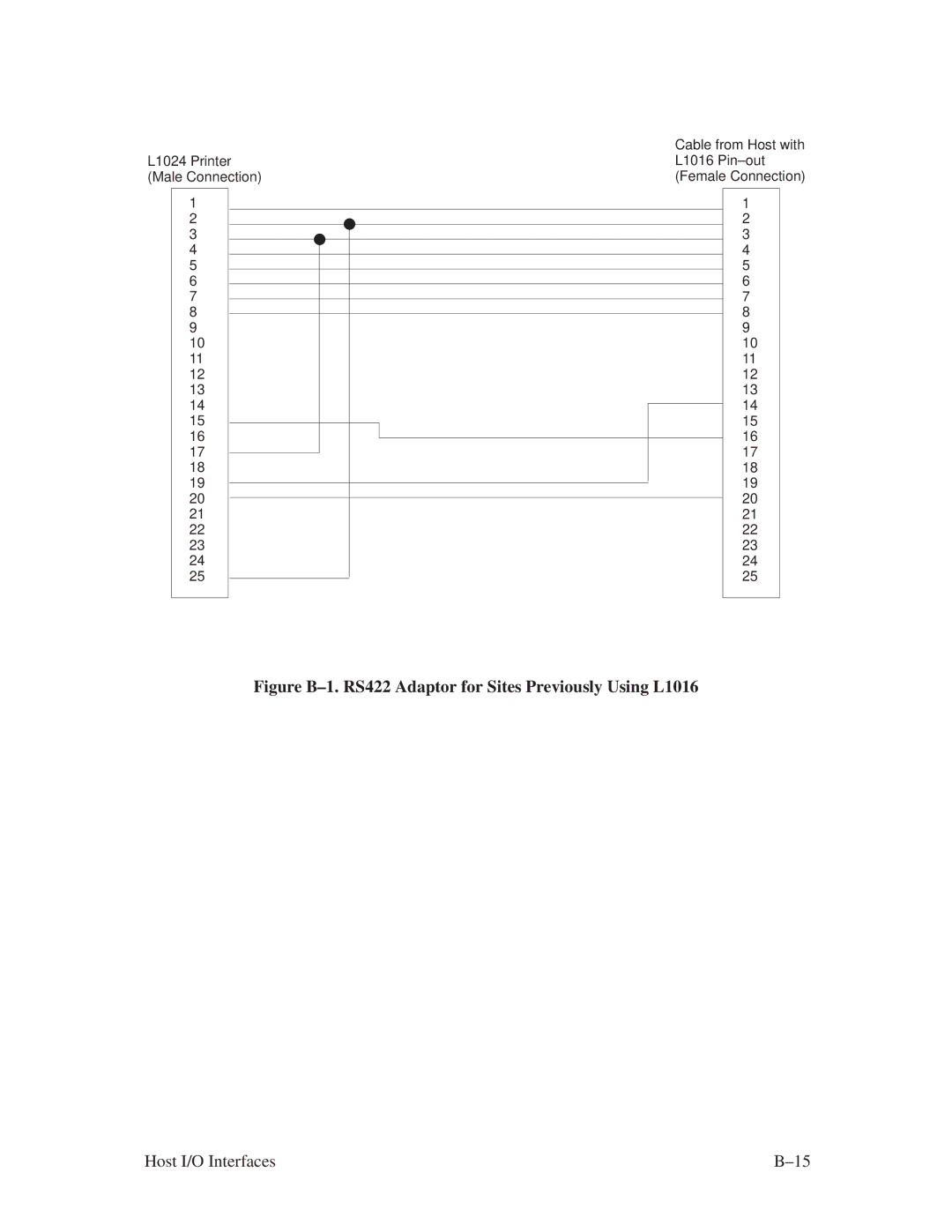 Printronix L1024 manual Figure B±1. RS422 Adaptor for Sites Previously Using L1016 