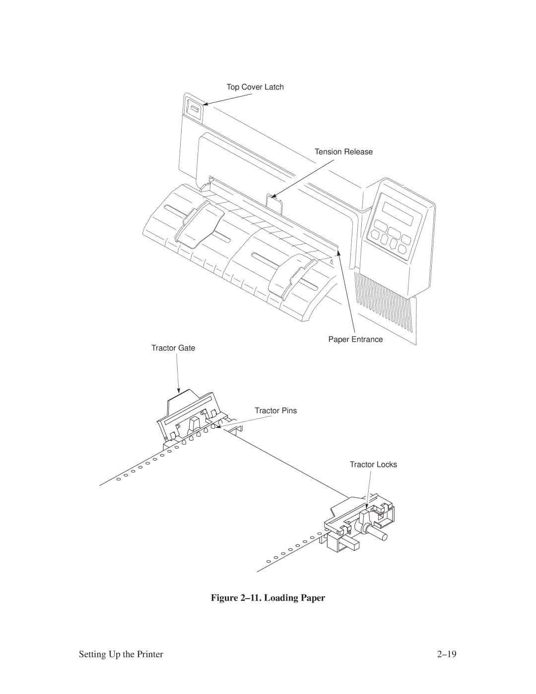 Printronix L1024 manual ±11. Loading Paper 