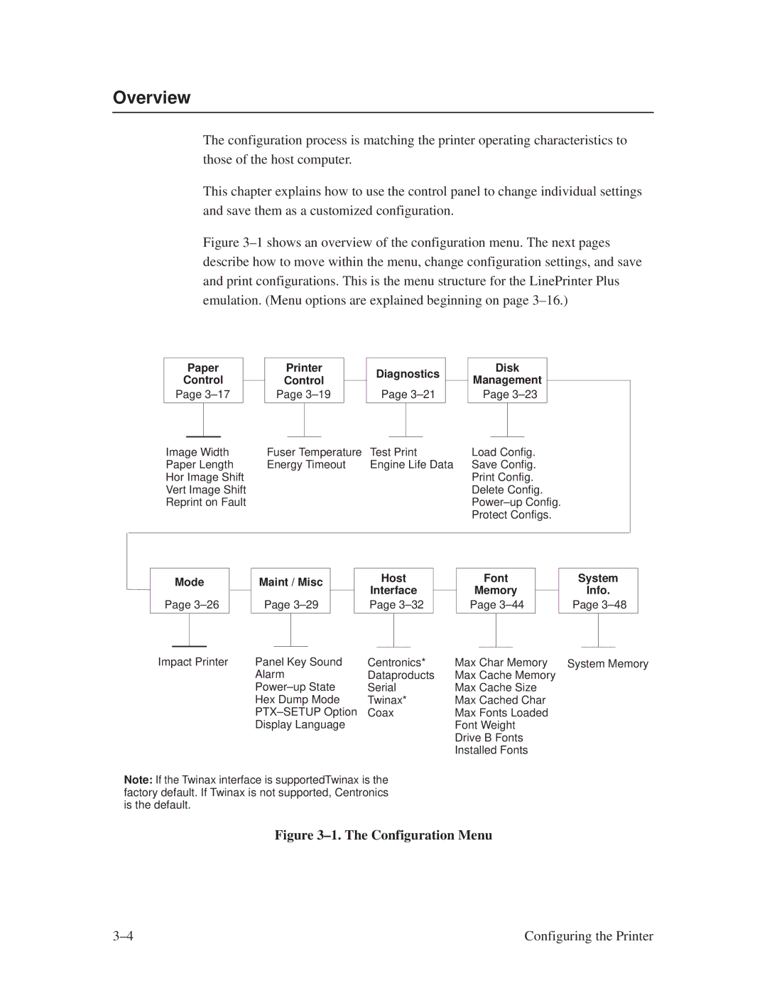 Printronix L1024 manual Overview, ±1. The Configuration Menu 