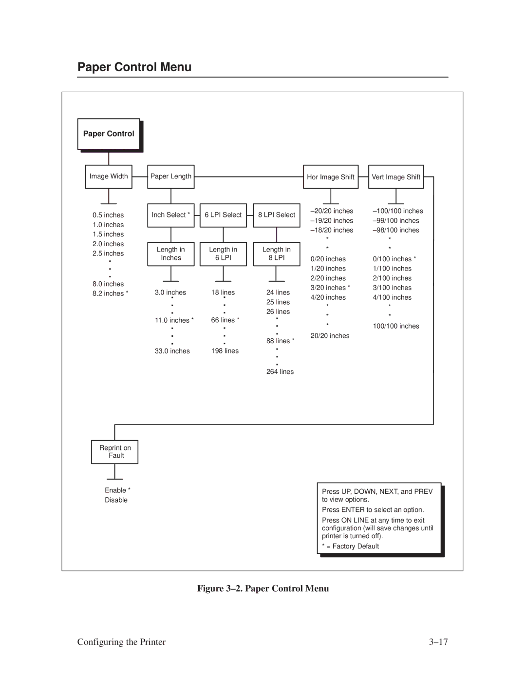 Printronix L1024 manual ±2. Paper Control Menu 