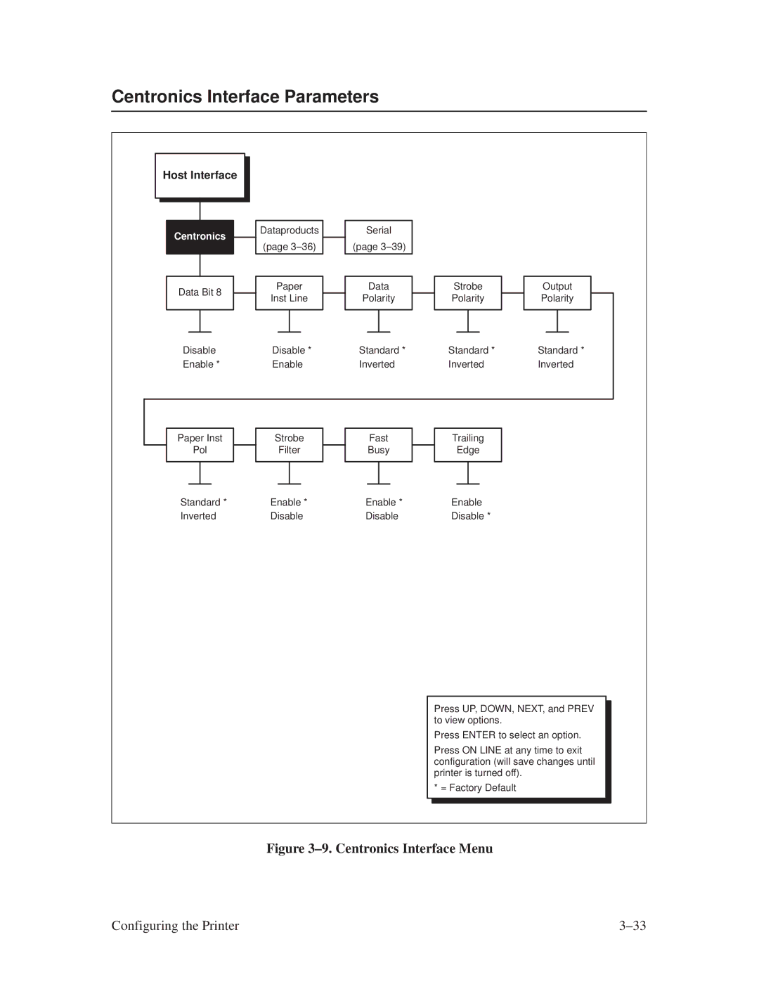 Printronix L1024 manual Centronics Interface Parameters, ±9. Centronics Interface Menu 