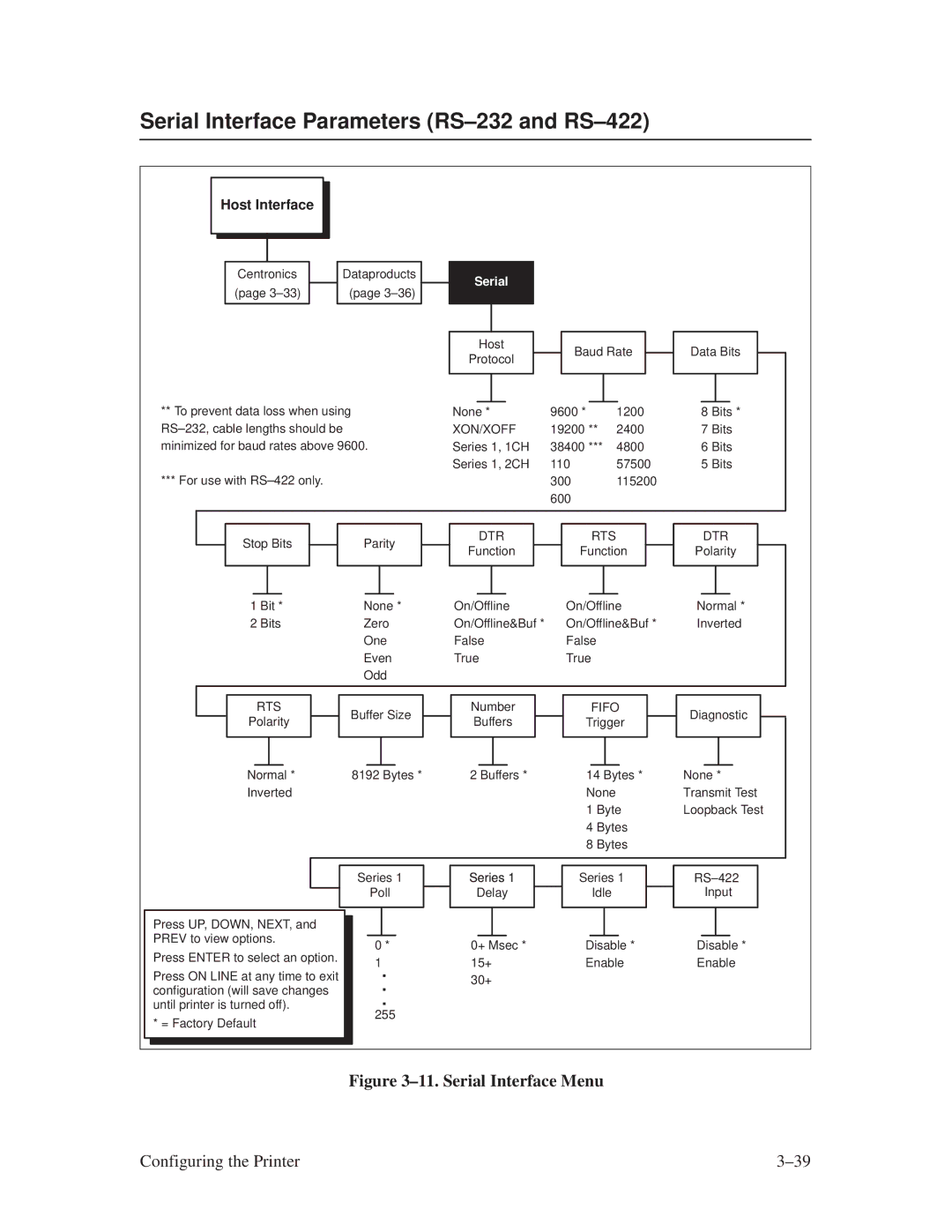 Printronix L1024 manual Serial Interface Parameters RS±232 and RS±422, ±11. Serial Interface Menu 