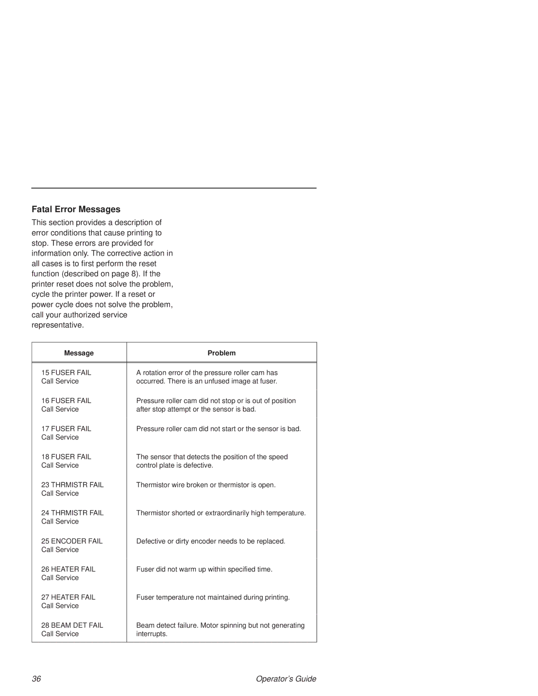 Printronix L1524 manual Fatal Error Messages, Message Problem 