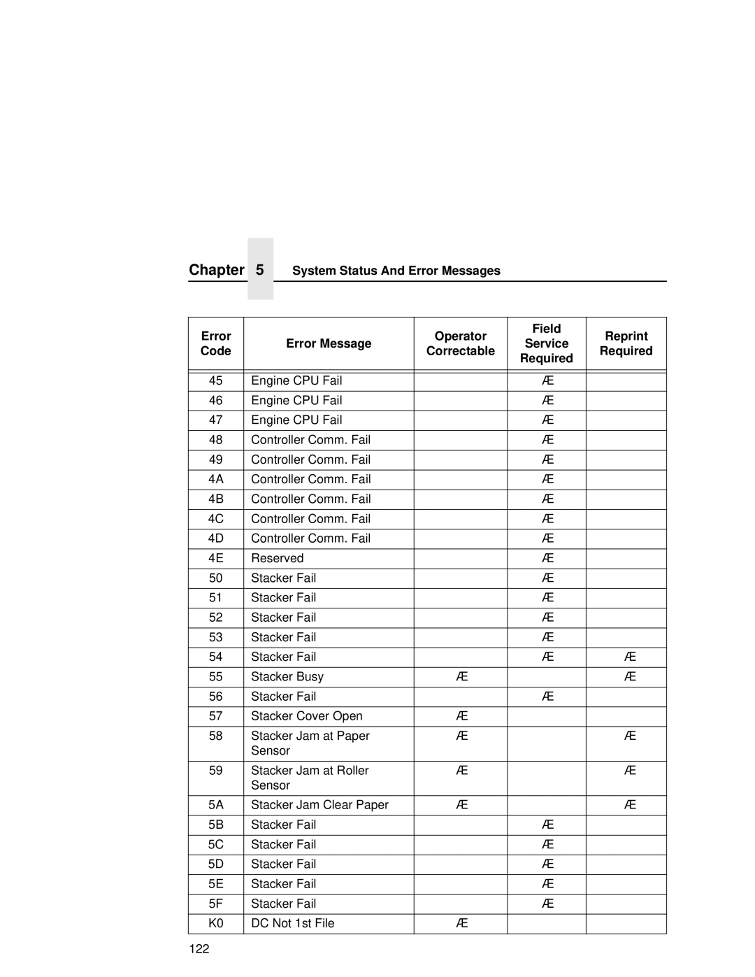 Printronix L5020 manual Chapter 