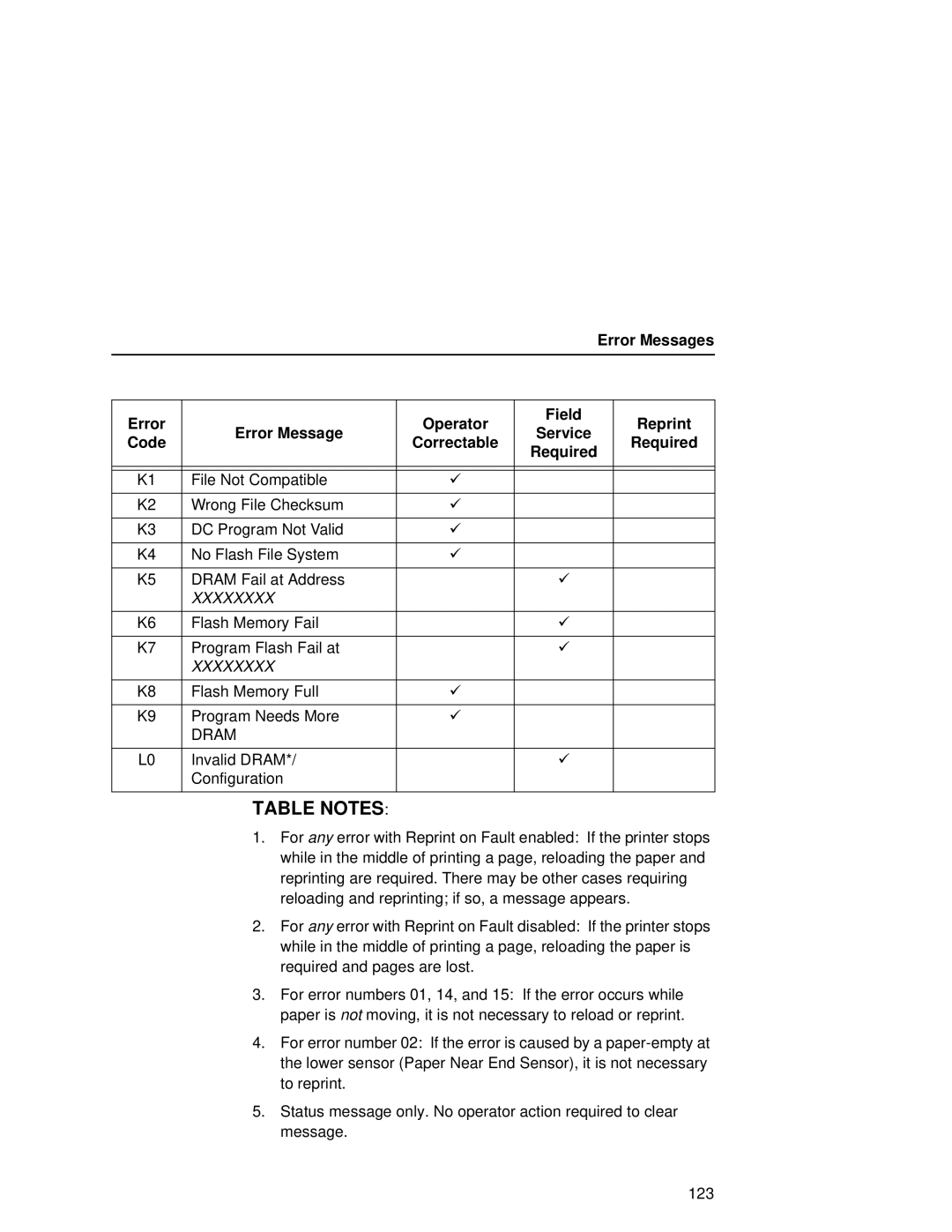 Printronix L5020 manual Table Notes 