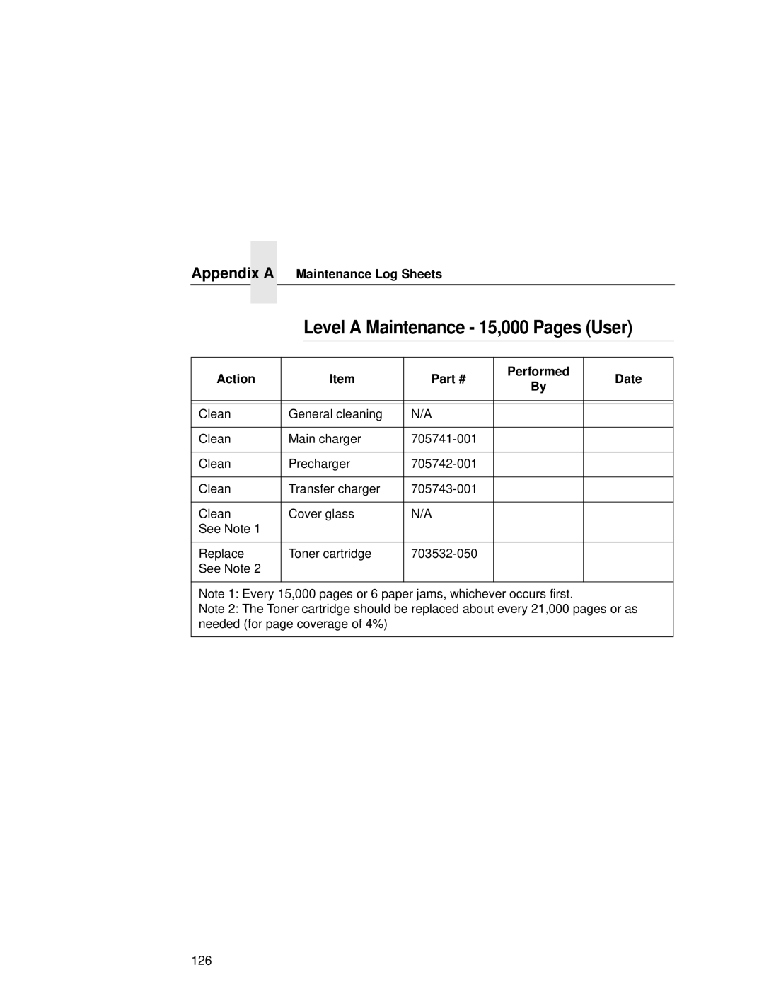 Printronix L5020 manual Level a Maintenance 15,000 Pages User, Appendix a Maintenance Log Sheets, Action Performed Date 